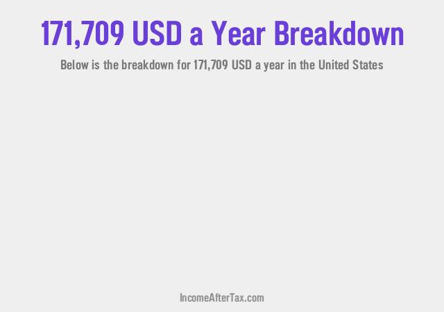 How much is $171,709 a Year After Tax in the United States?