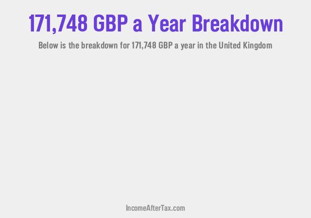 How much is £171,748 a Year After Tax in the United Kingdom?