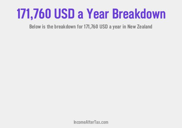 How much is $171,760 a Year After Tax in New Zealand?