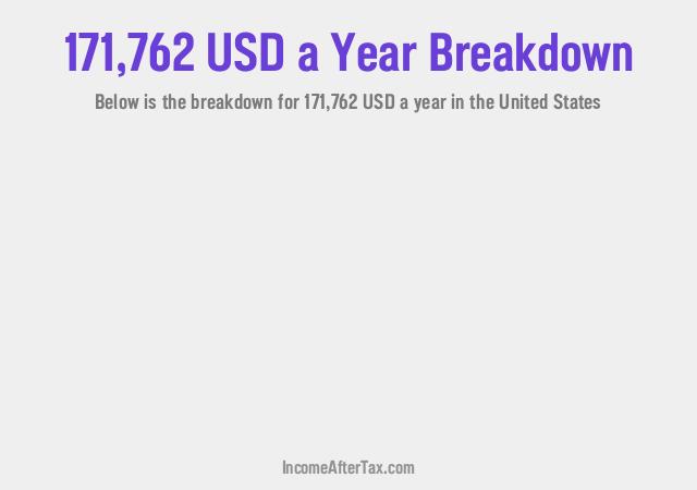 How much is $171,762 a Year After Tax in the United States?