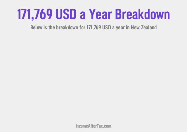 How much is $171,769 a Year After Tax in New Zealand?