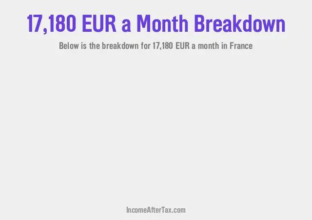 How much is €17,180 a Month After Tax in France?