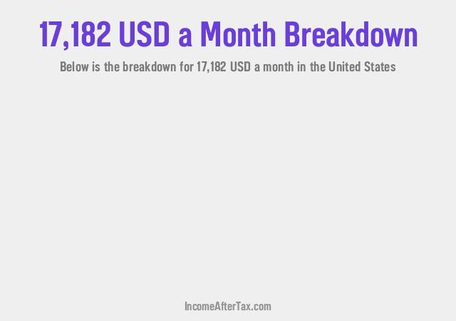 How much is $17,182 a Month After Tax in the United States?