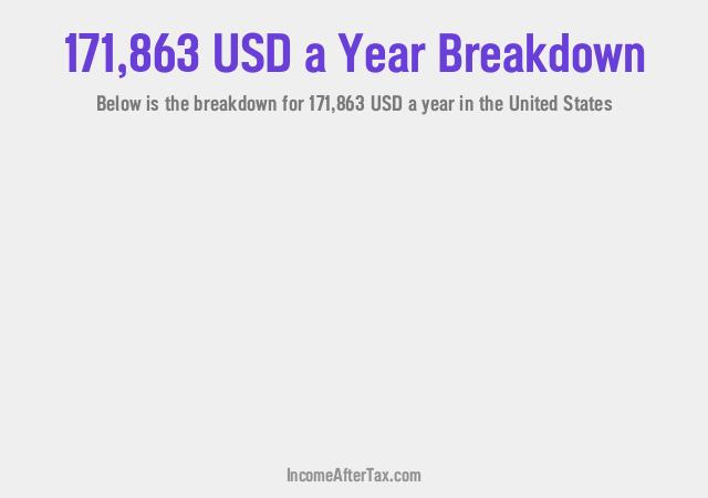 How much is $171,863 a Year After Tax in the United States?