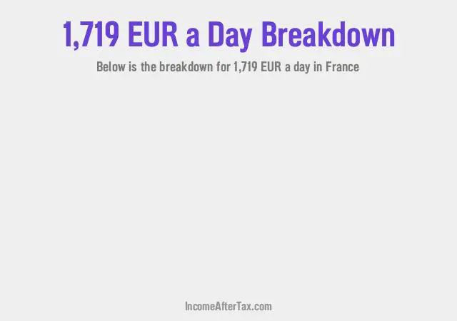 How much is €1,719 a Day After Tax in France?