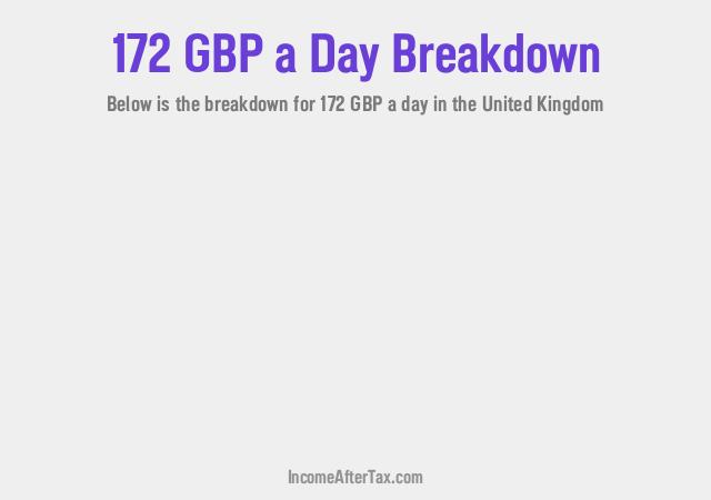 How much is £172 a Day After Tax in the United Kingdom?