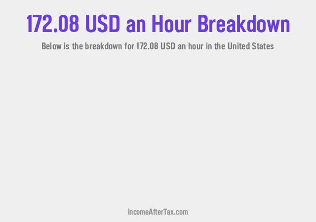 How much is $172.08 an Hour After Tax in the United States?