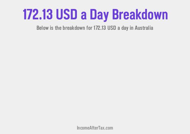 How much is $172.13 a Day After Tax in Australia?