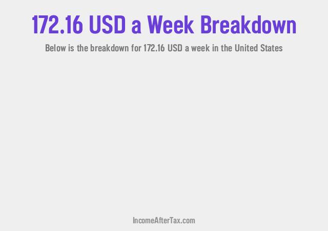 How much is $172.16 a Week After Tax in the United States?