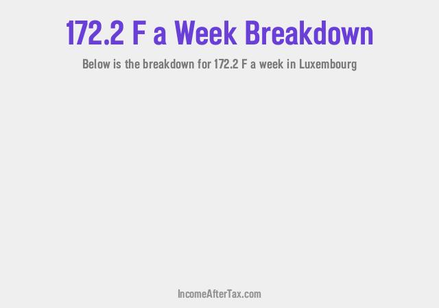 How much is F172.2 a Week After Tax in Luxembourg?