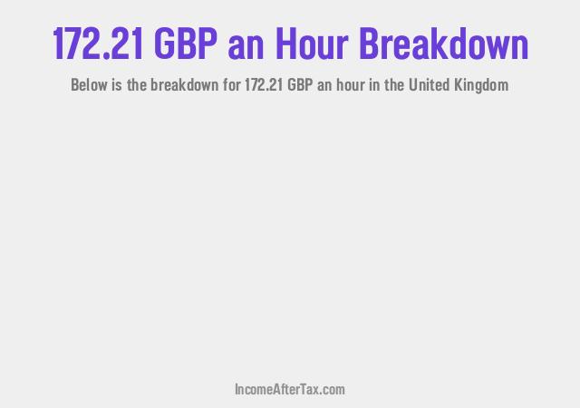 How much is £172.21 an Hour After Tax in the United Kingdom?