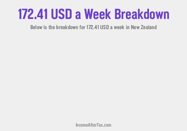 How much is $172.41 a Week After Tax in New Zealand?
