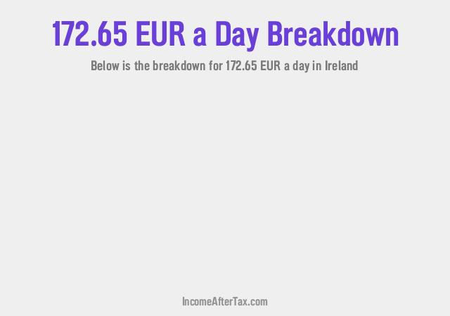 How much is €172.65 a Day After Tax in Ireland?