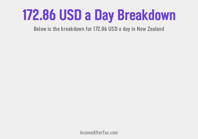 How much is $172.86 a Day After Tax in New Zealand?