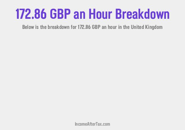 How much is £172.86 an Hour After Tax in the United Kingdom?