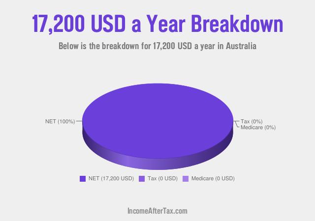 How much is $17,200 a Year After Tax in Australia?