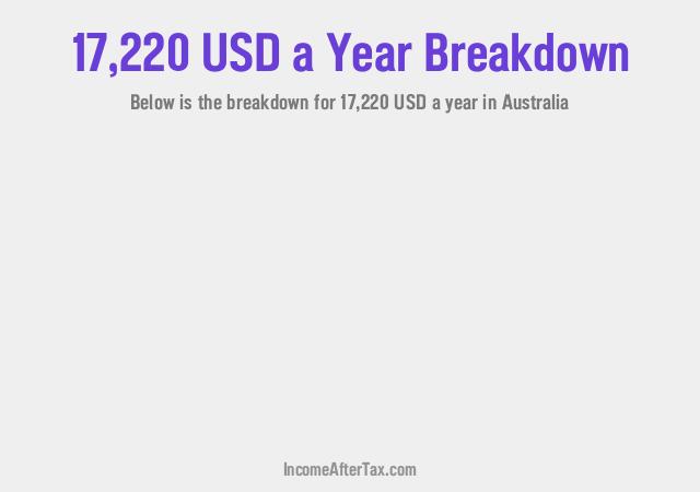 How much is $17,220 a Year After Tax in Australia?