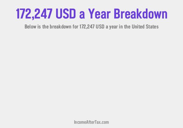 How much is $172,247 a Year After Tax in the United States?