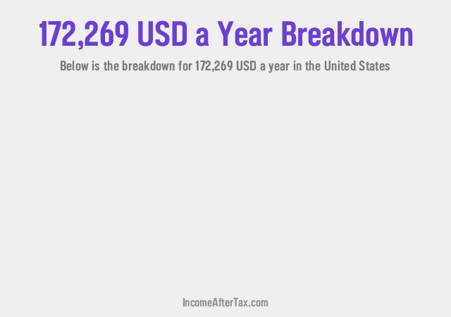 How much is $172,269 a Year After Tax in the United States?