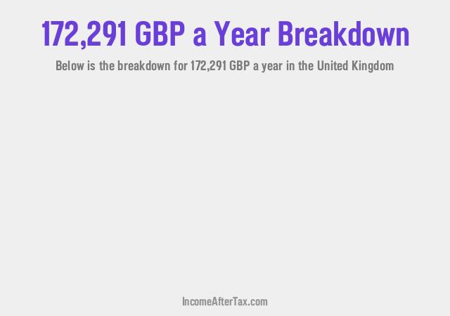 How much is £172,291 a Year After Tax in the United Kingdom?