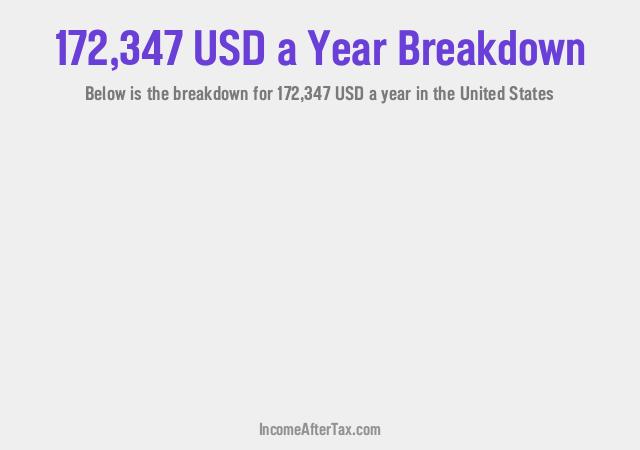 How much is $172,347 a Year After Tax in the United States?