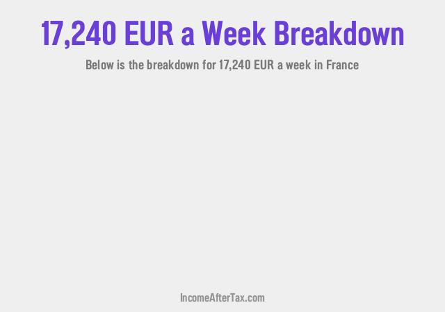 How much is €17,240 a Week After Tax in France?