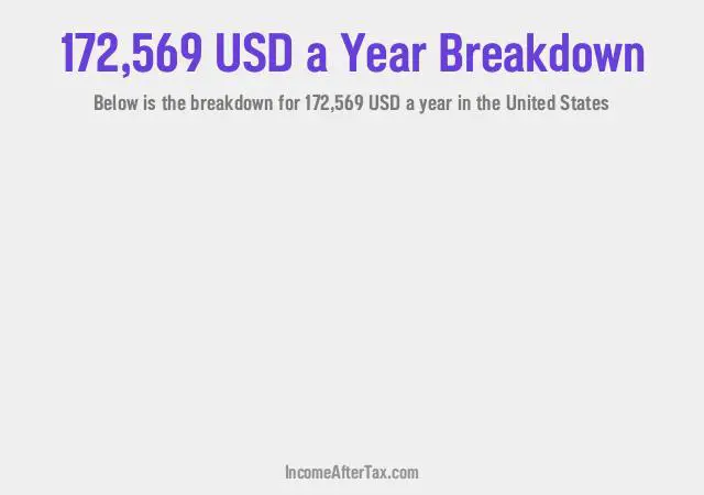 How much is $172,569 a Year After Tax in the United States?