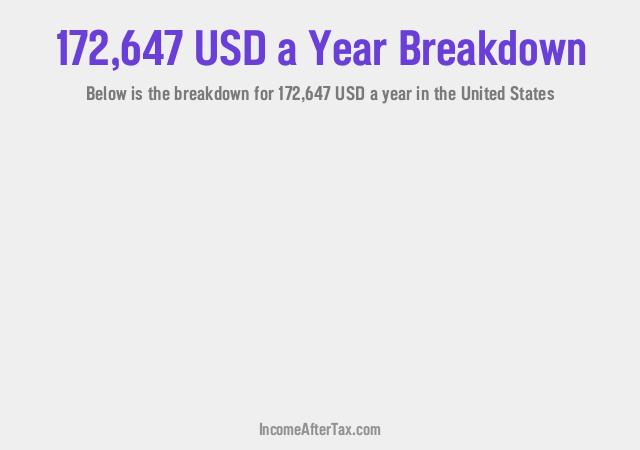 How much is $172,647 a Year After Tax in the United States?