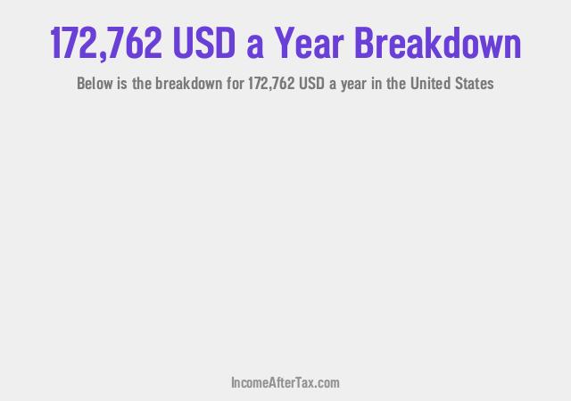 How much is $172,762 a Year After Tax in the United States?