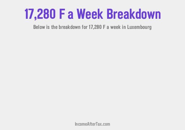 How much is F17,280 a Week After Tax in Luxembourg?