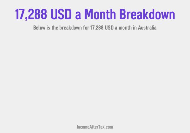 How much is $17,288 a Month After Tax in Australia?