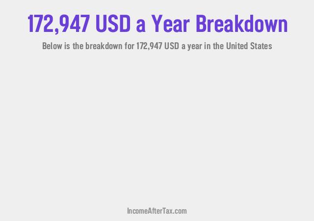 How much is $172,947 a Year After Tax in the United States?