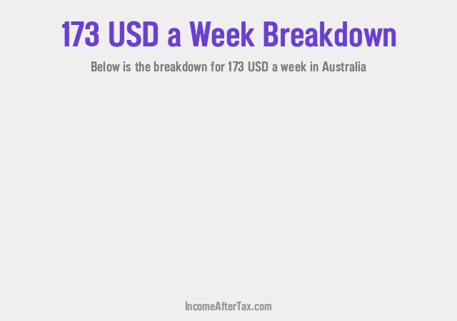 How much is $173 a Week After Tax in Australia?