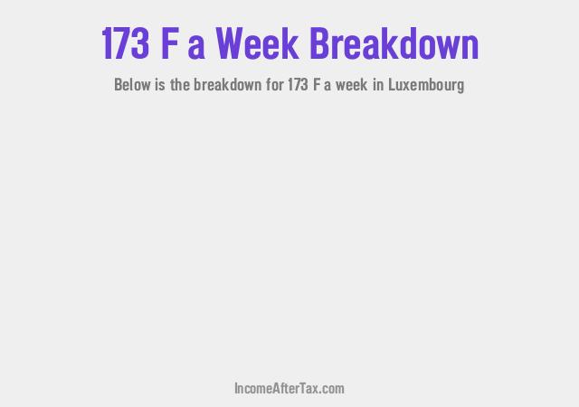 How much is F173 a Week After Tax in Luxembourg?
