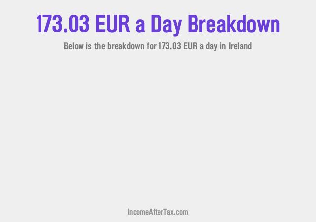 How much is €173.03 a Day After Tax in Ireland?