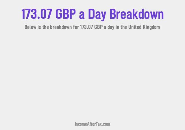 How much is £173.07 a Day After Tax in the United Kingdom?
