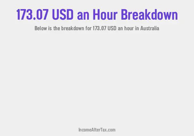 How much is $173.07 an Hour After Tax in Australia?