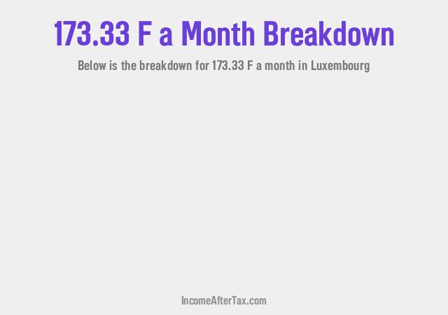 How much is F173.33 a Month After Tax in Luxembourg?