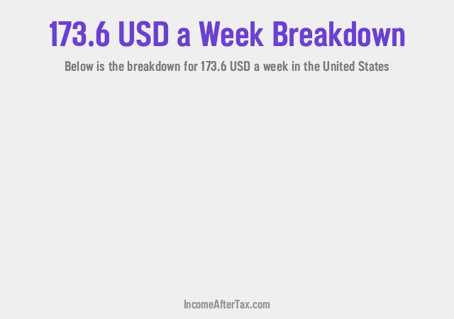 How much is $173.6 a Week After Tax in the United States?