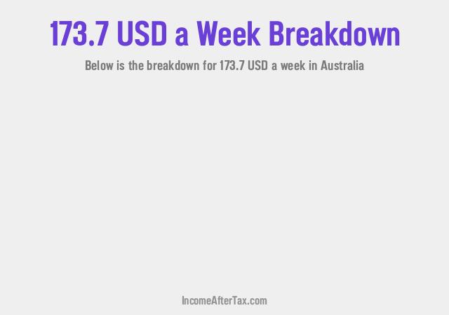 How much is $173.7 a Week After Tax in Australia?