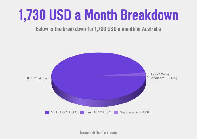 How much is $1,730 a Month After Tax in Australia?
