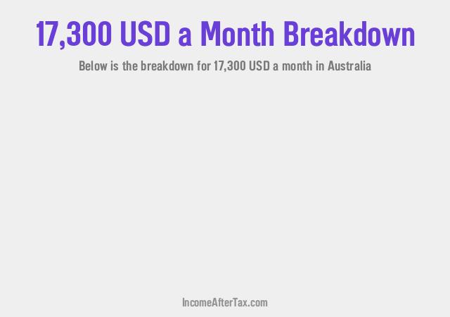 How much is $17,300 a Month After Tax in Australia?