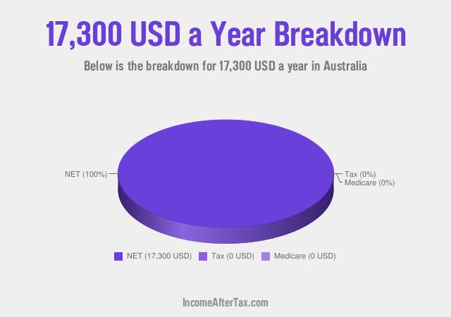 How much is $17,300 a Year After Tax in Australia?