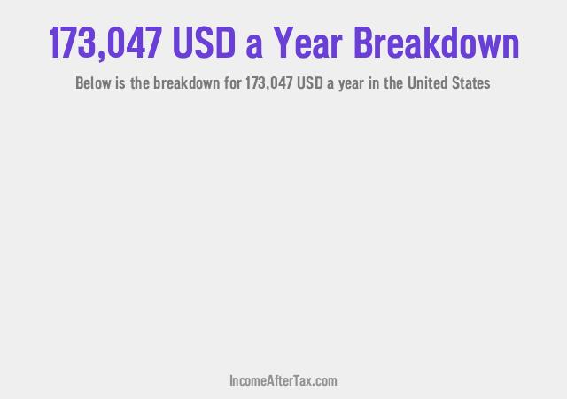 How much is $173,047 a Year After Tax in the United States?