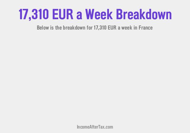 How much is €17,310 a Week After Tax in France?