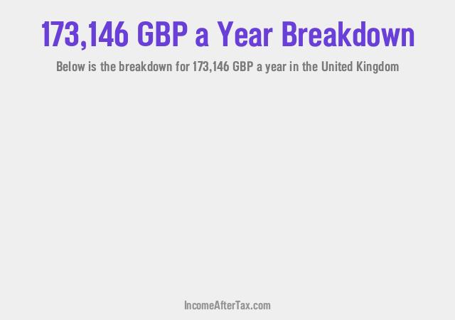 How much is £173,146 a Year After Tax in the United Kingdom?