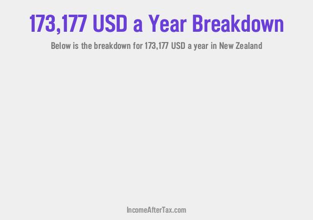 How much is $173,177 a Year After Tax in New Zealand?