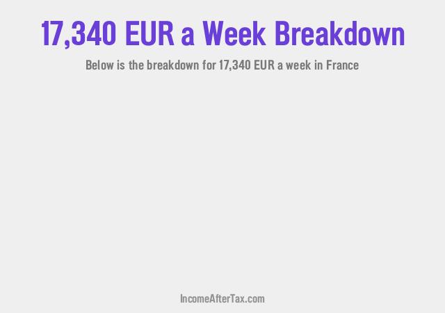How much is €17,340 a Week After Tax in France?