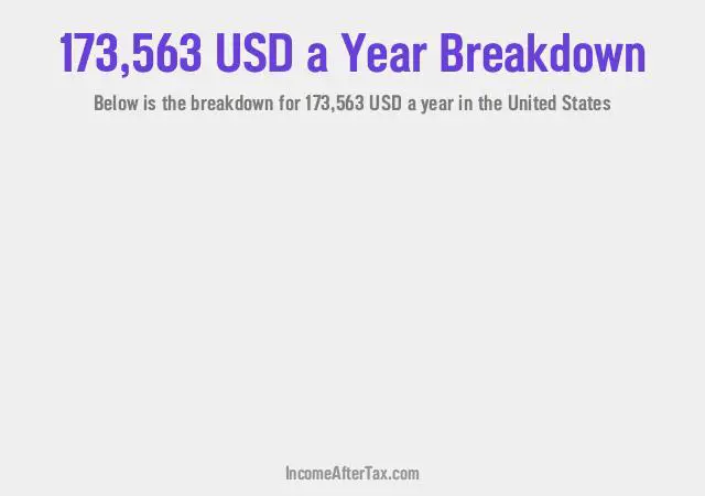 How much is $173,563 a Year After Tax in the United States?