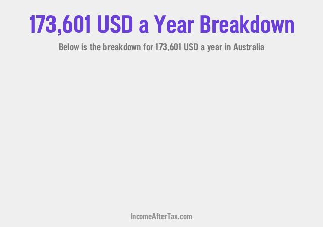 How much is $173,601 a Year After Tax in Australia?